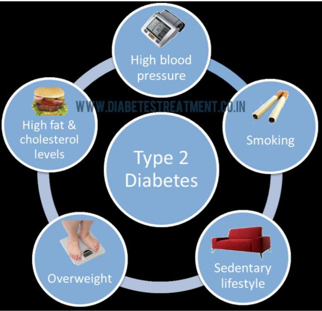 type-2-diabetes